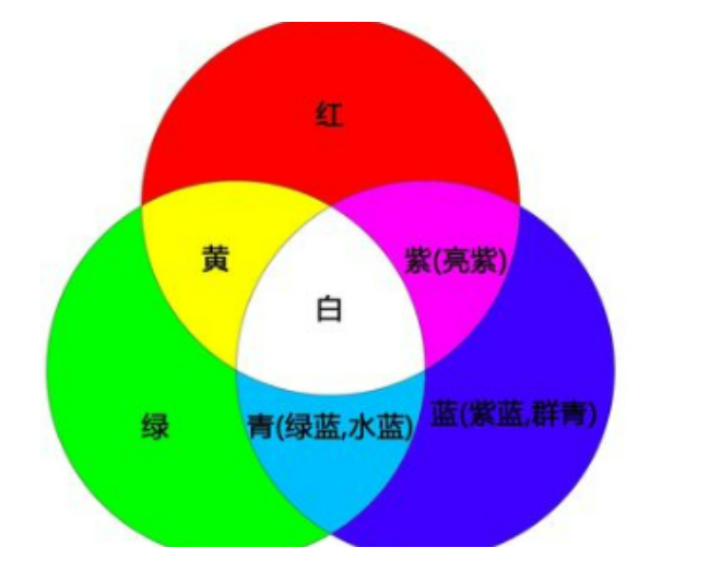 修改技能的攻击属性,并在不改npk的情况下修改技能颜色
