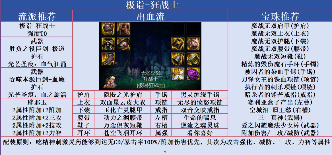 cdba46c0aada4511e9004ab173e5cfbe 雾神110级DNF