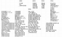 神域70DNF-奖池