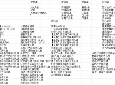 神域70DNF-奖池