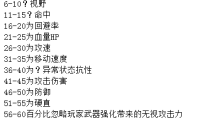 全局怪物文件解析
