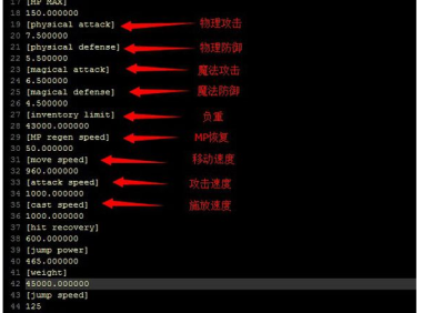 等级经验sp初始属性修改