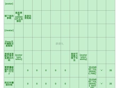【昴昴九】授之以鱼不如授之以渔•单件时装添加商城教程