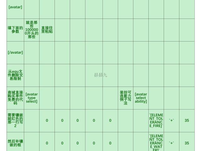 【昴昴九】授之以鱼不如授之以渔•单件时装添加商城教程